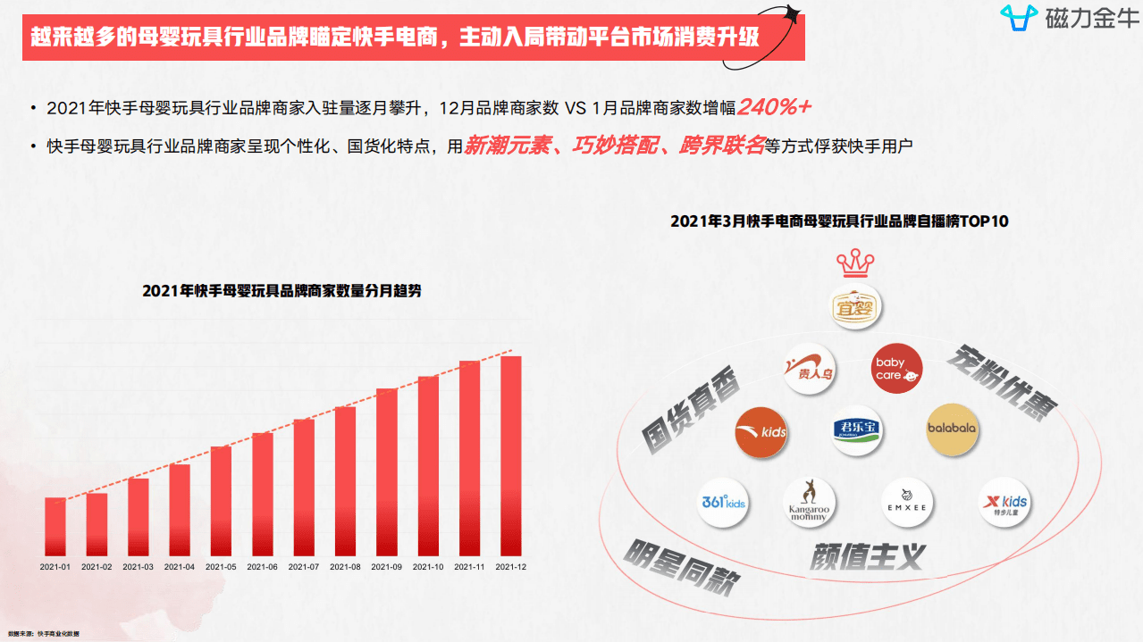 磁力金牛：2022快手磁力金牛母婴玩具行业营销洞察报告.pdf 第5页