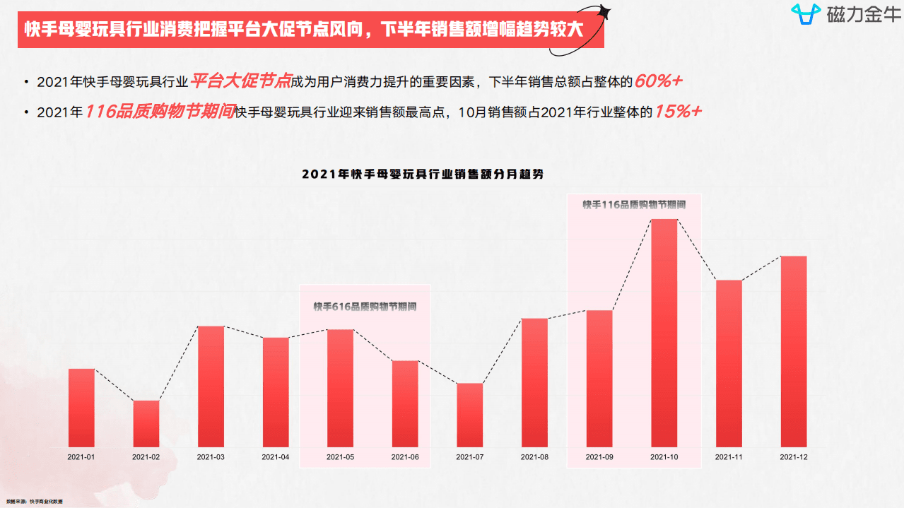磁力引擎：2022快手磁力金牛母婴行业营销洞察报告.pdf 第4页