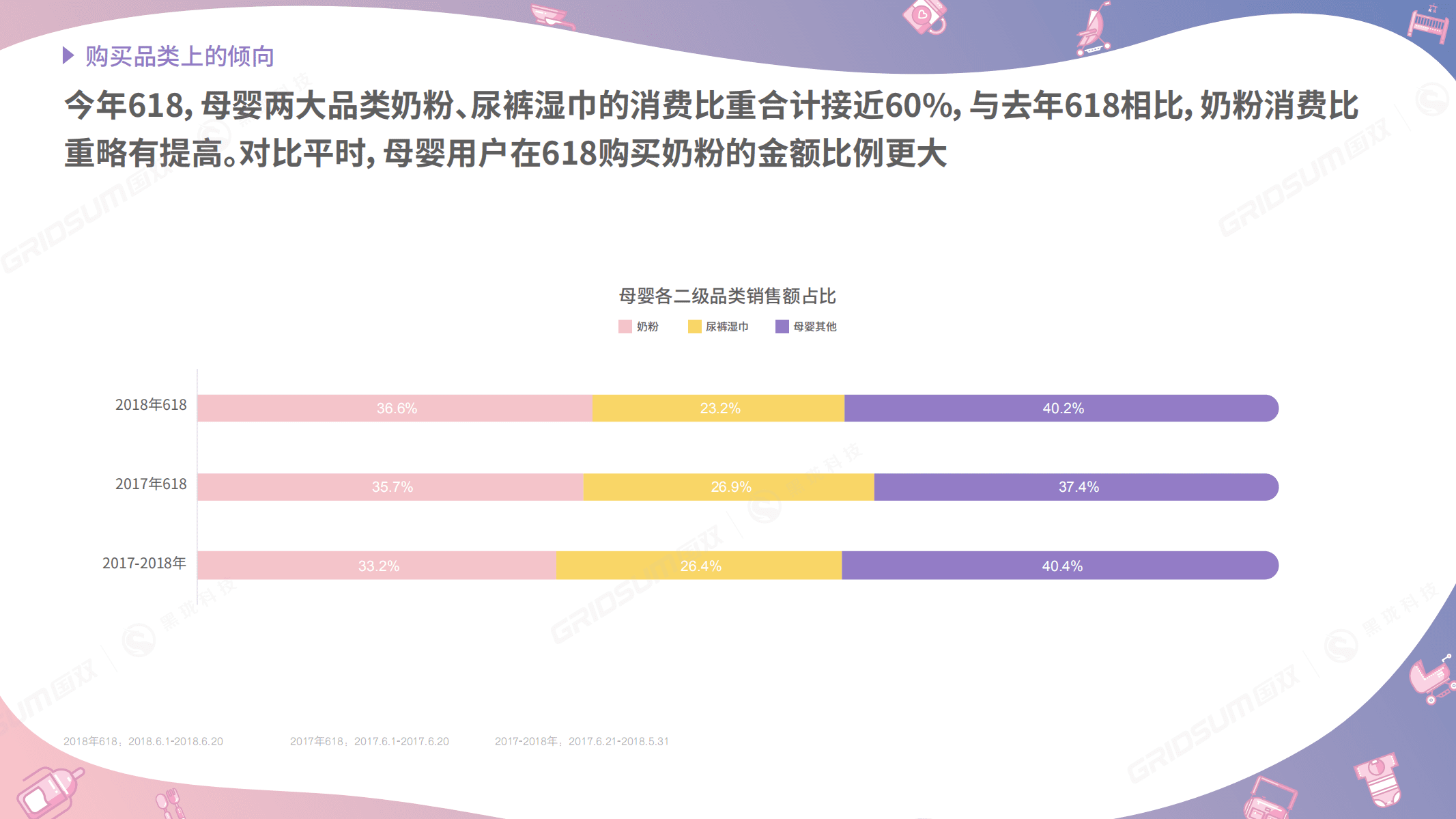 国双&黑珑科技：2018年京东618母婴行业数据发布.pdf 第6页