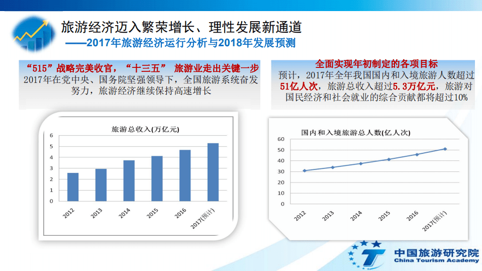 中国旅游研究院：2018年中国旅游经济蓝皮书.pdf 第3页