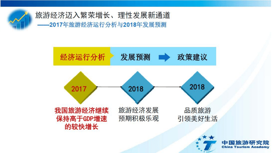 中国旅游研究院：2018年中国旅游经济蓝皮书.pdf 第2页
