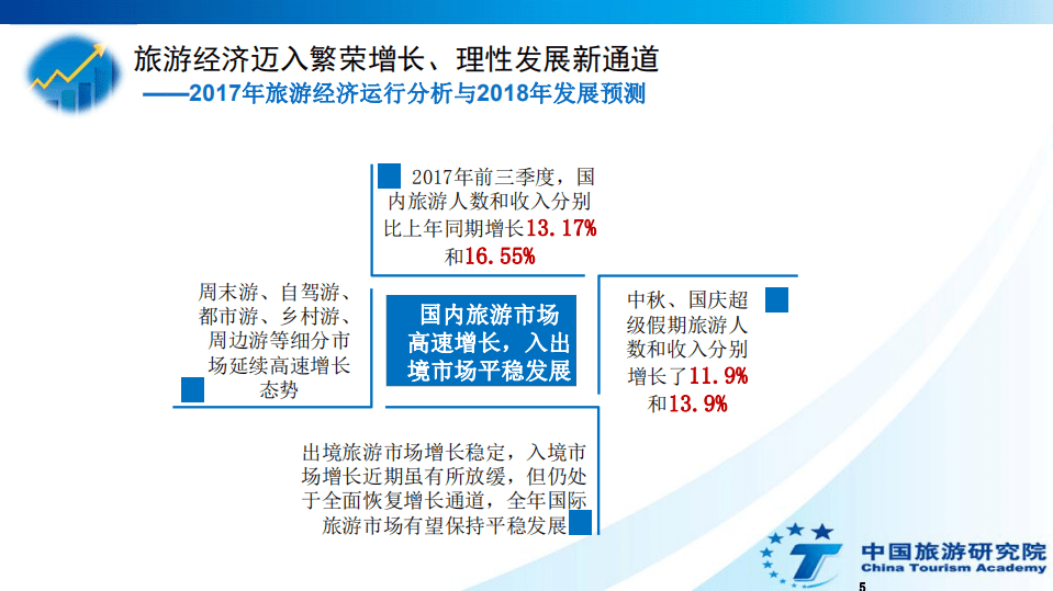 中国旅游研究院：2018年中国旅游经济蓝皮书.pdf 第5页