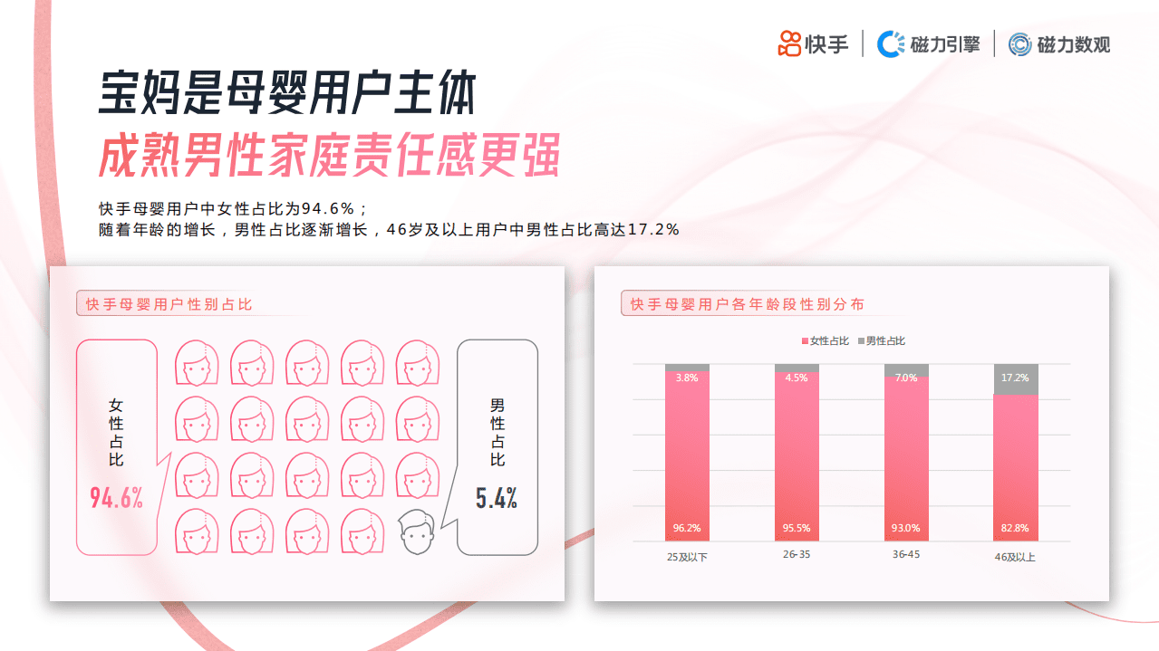 快手：2020年快手母婴行业数据价值报告.pdf 第6页