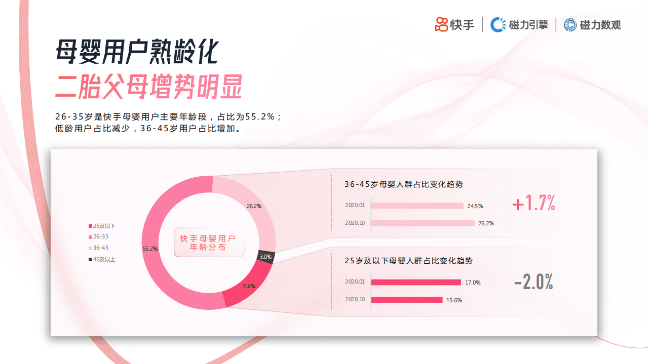 快手：2020年快手母婴行业数据价值报告.pdf 第5页