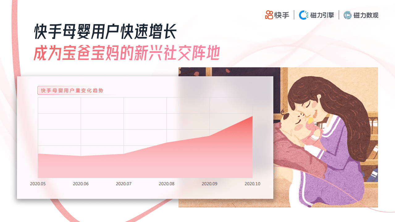 快手：2020年快手母婴行业数据价值报告.pdf 第4页