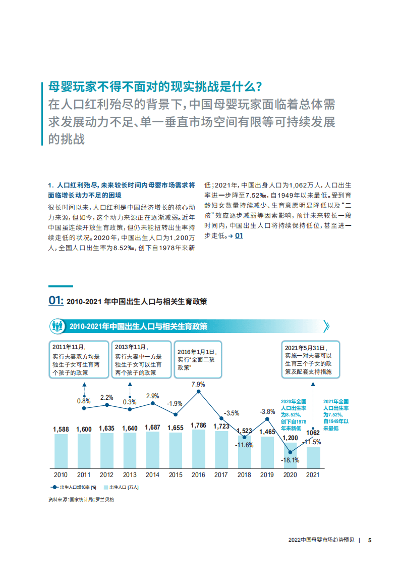 罗兰贝格：2022中国母婴市场趋势预见报告.pdf 第6页