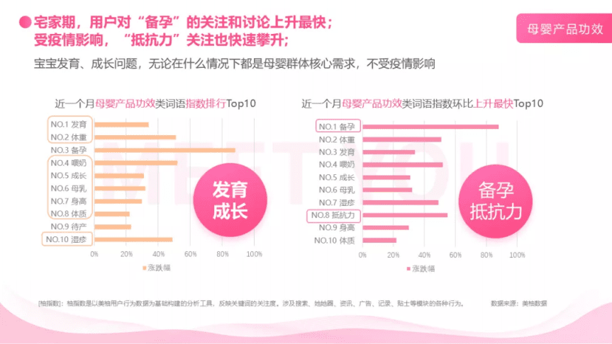 美柚：&ldquo;宅家期&rdquo; 母婴用户线上行为洞察.pdf 第4页