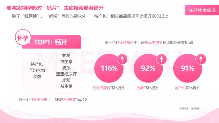 美柚：&ldquo;宅家期&rdquo; 母婴用户线上行为洞察.pdf 第6页