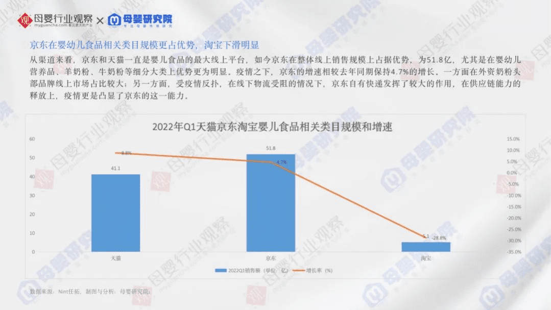 母婴研究院：2022年Q1母婴细分类目线上报告.pdf 第4页