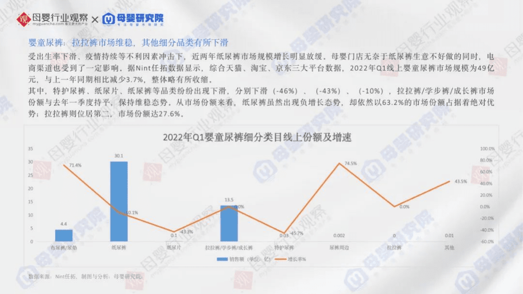 母婴研究院：2022年Q1母婴细分类目线上报告.pdf 第5页