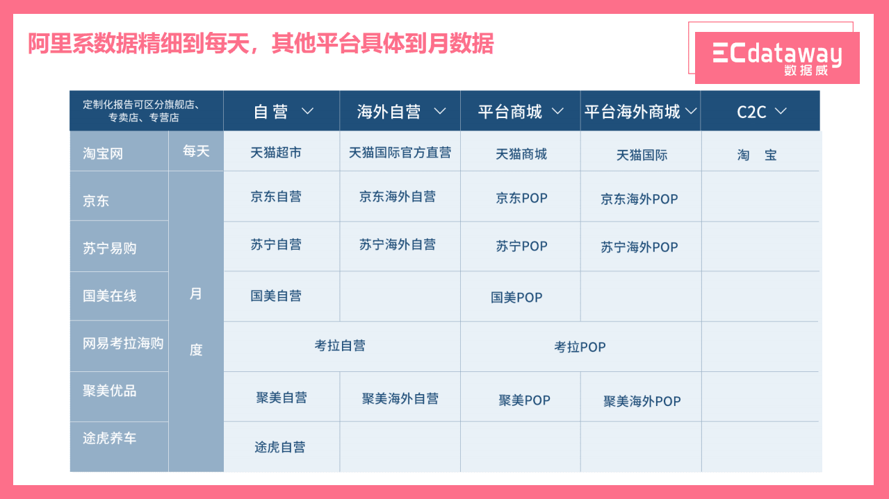 数据威：2020年618电商大促洞察分析报告&mdash;母婴亲子专场.pdf 第5页