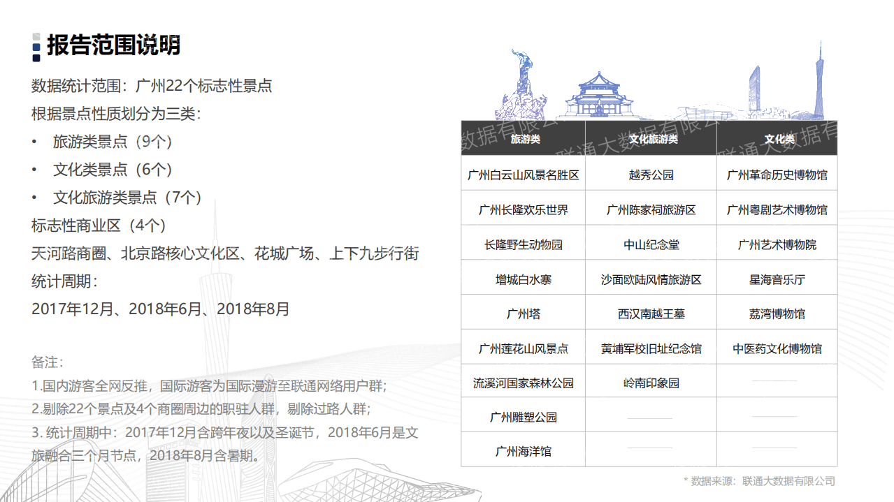 中国旅游研究院：2019旅游大数据报告：智游广州文化名城.pdf 第4页