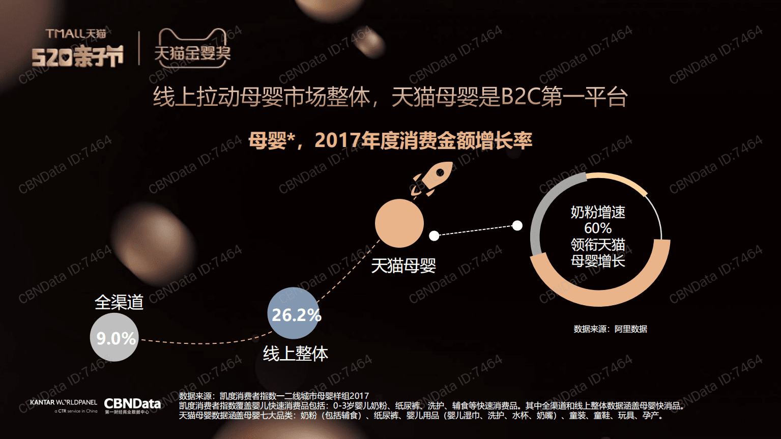 天猫：2018母婴消费新升级趋势洞察报告.pdf 第4页