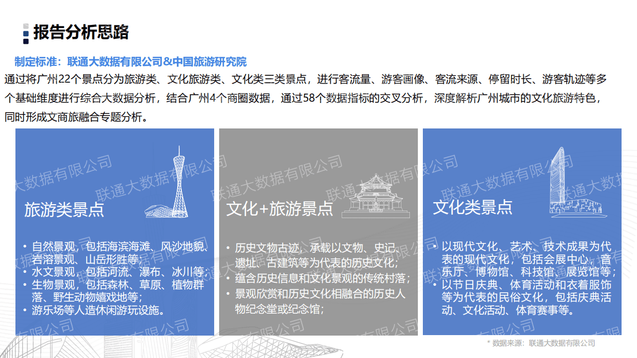 中国旅游研究院：2019旅游大数据报告：智游广州文化名城.pdf 第3页