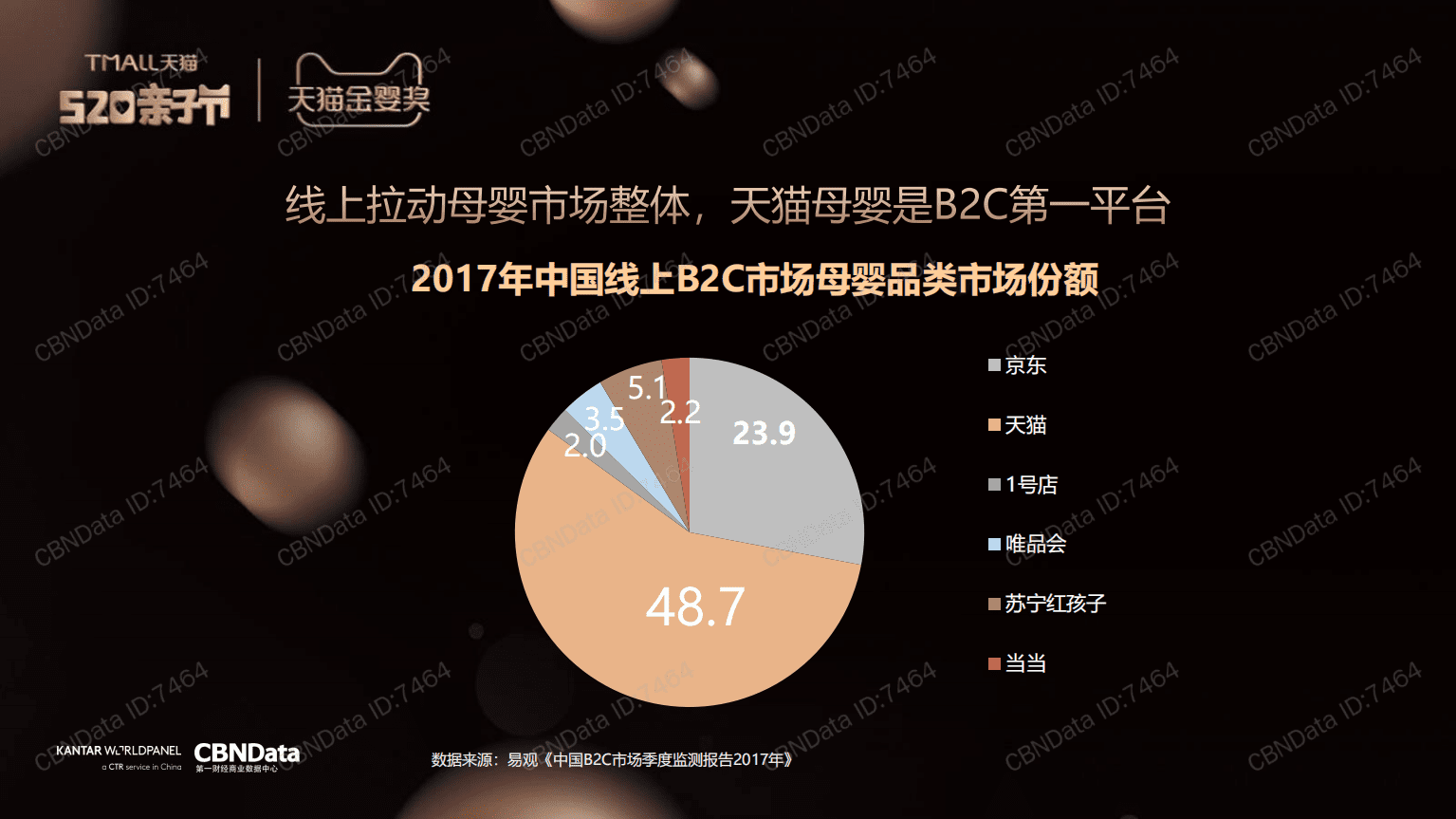 天猫：2018母婴消费新升级趋势洞察报告.pdf 第5页