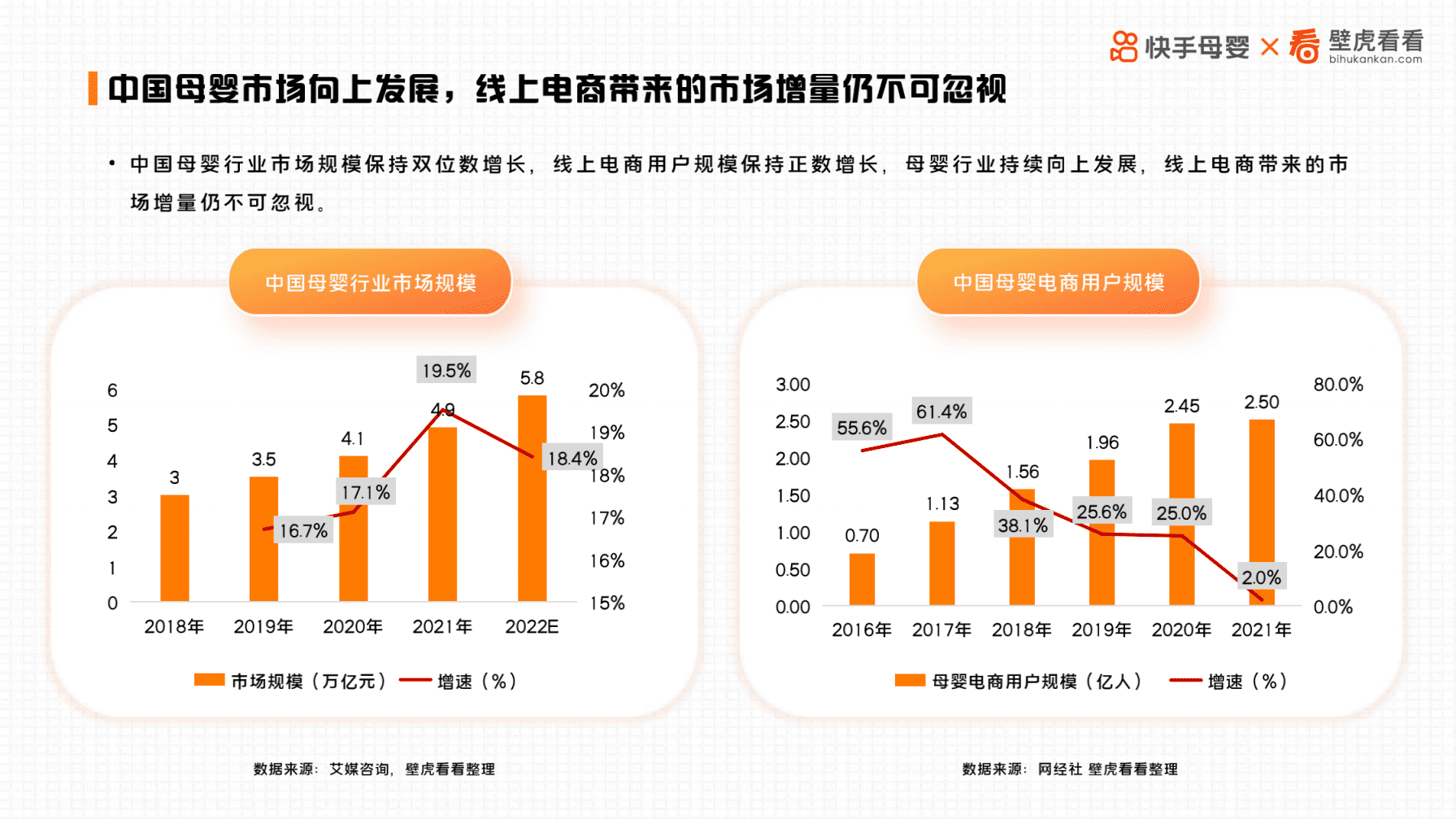 快手母婴：快手电商2022母婴行业年度白皮书.pdf 第6页