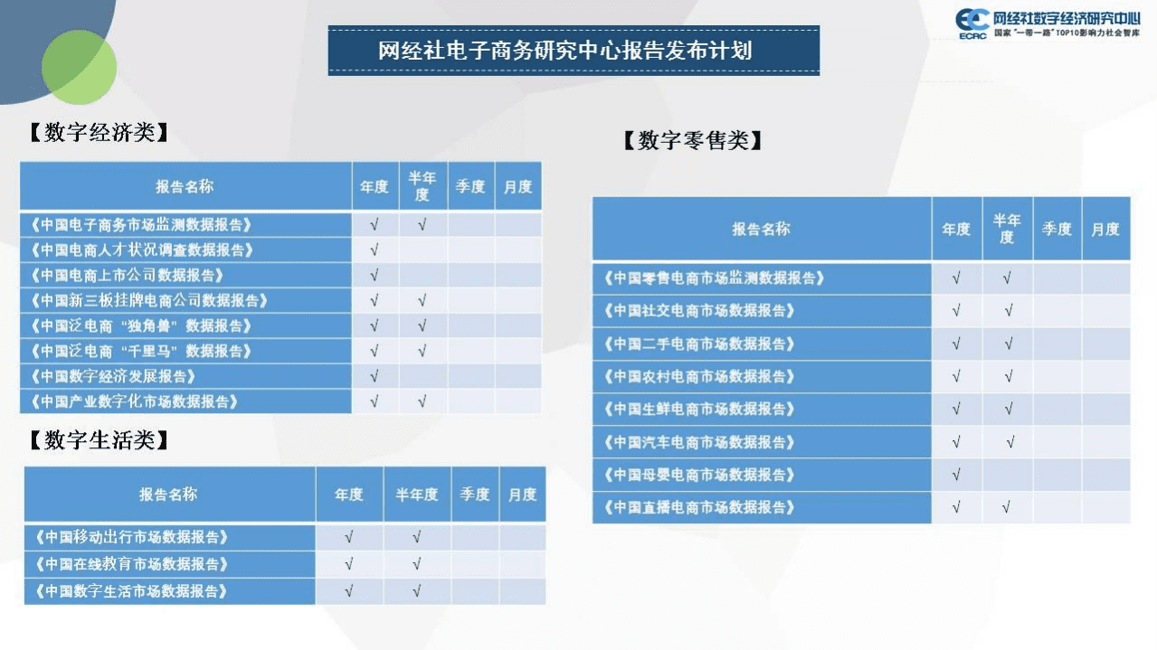 网经社：2021年度中国母婴电商市场数据报告.pdf.pdf 第4页
