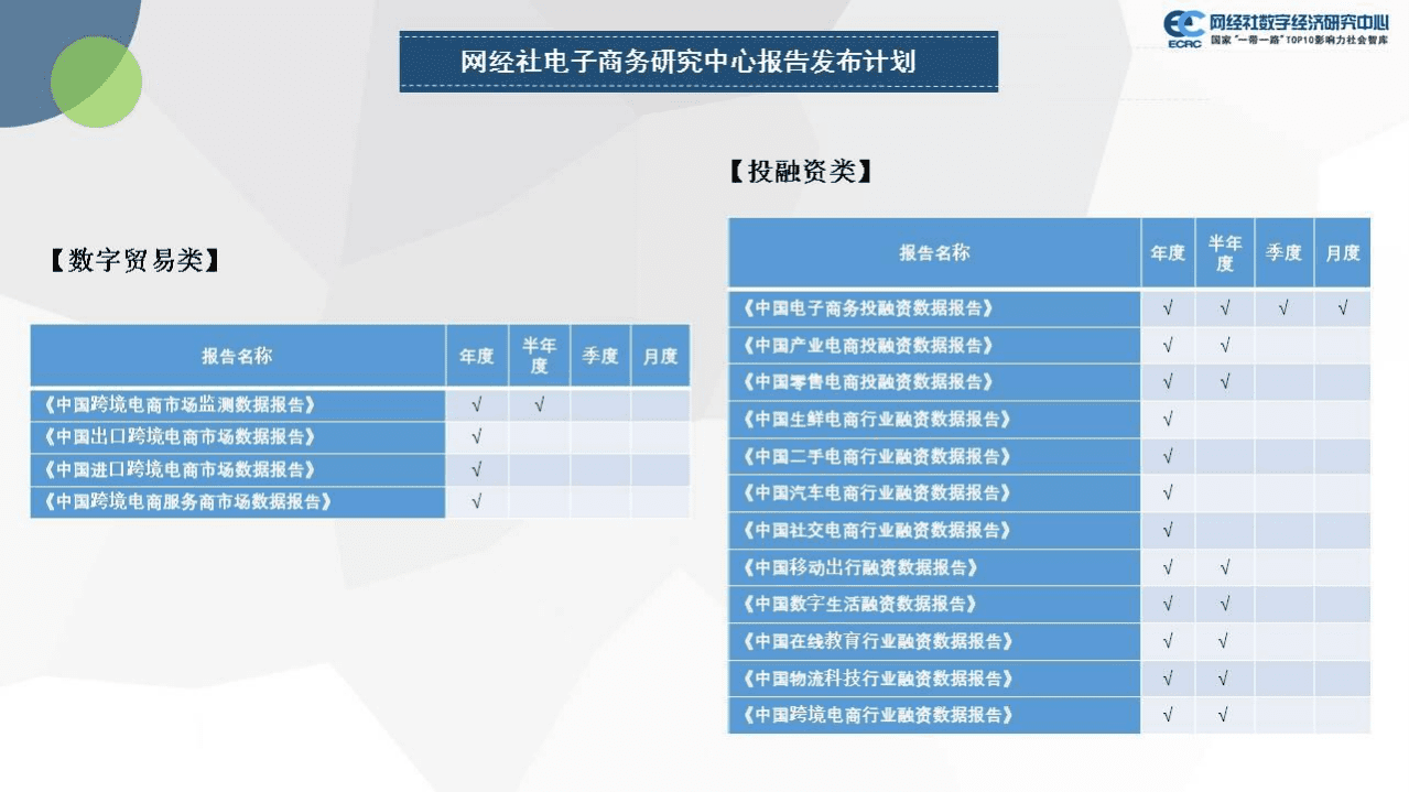 网经社：2021年度中国母婴电商市场数据报告.pdf.pdf 第5页