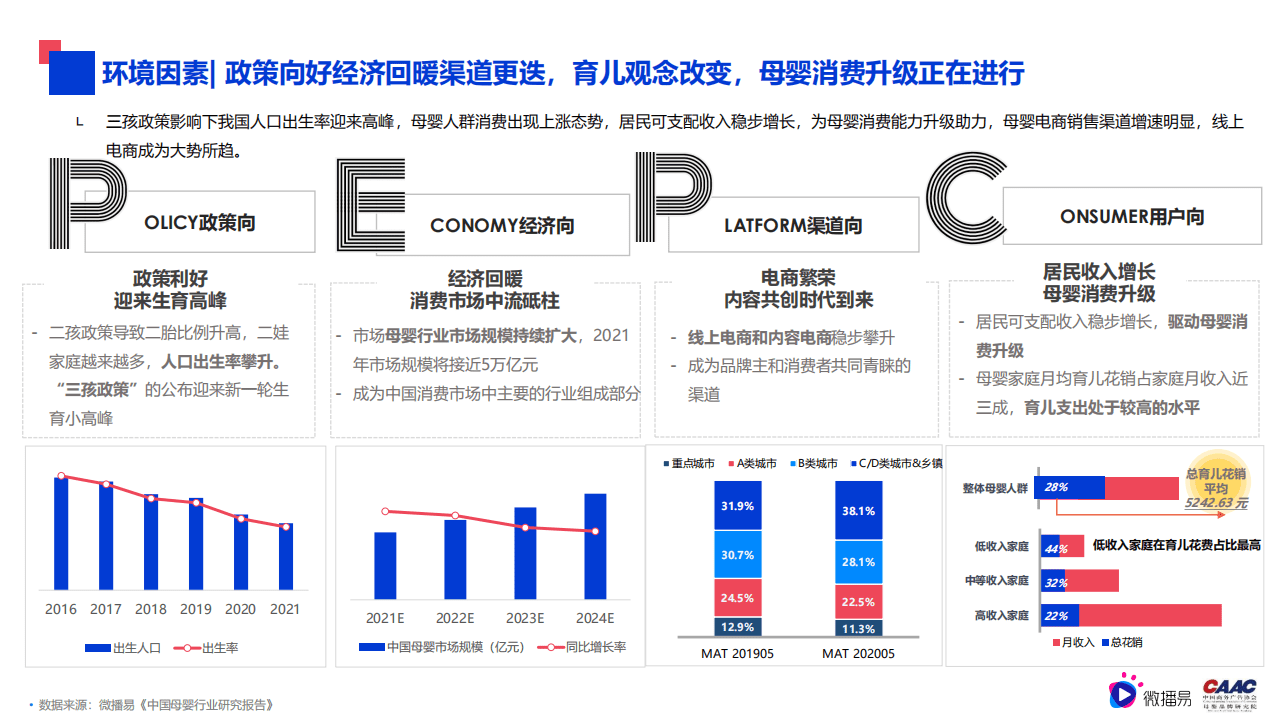 微播易：母婴行业内容营销解决方案（2022）.pdf 第4页