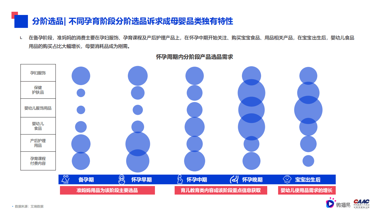微播易：母婴行业内容营销解决方案（2022）.pdf 第6页