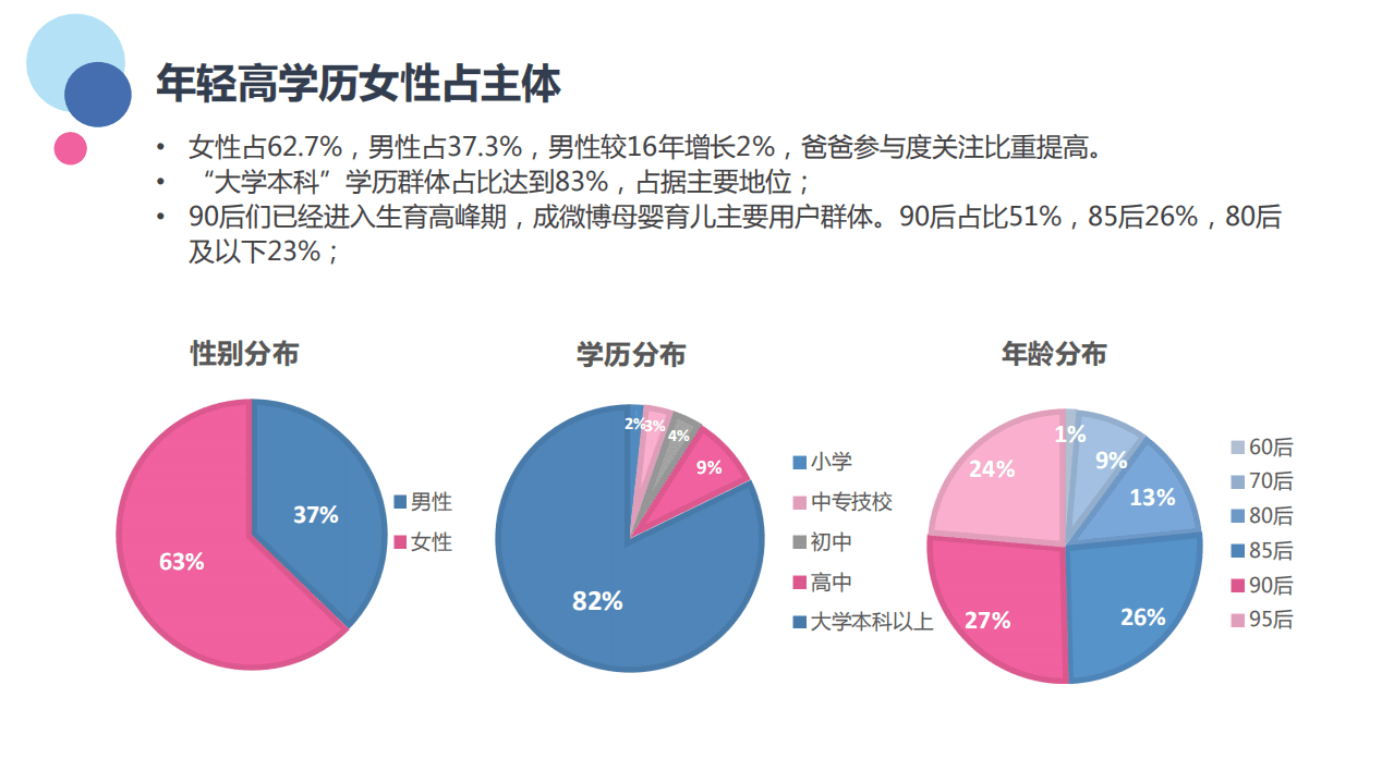 微博数据中心：2018微博母婴育儿家庭教育消费趋势洞察报告.pdf 第5页