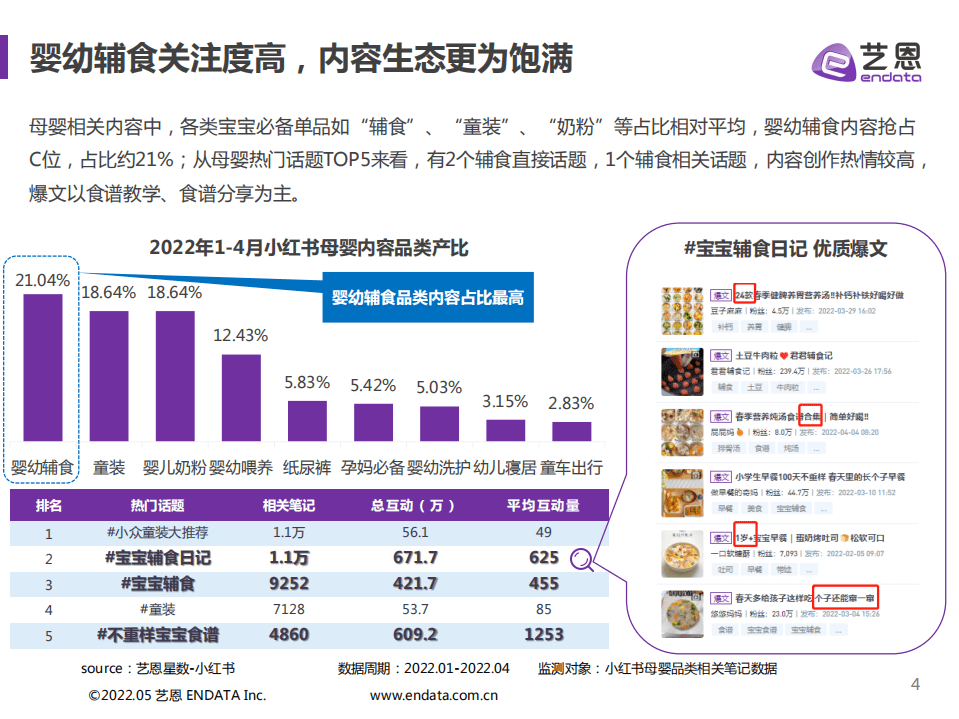 艺恩：2022年婴幼辅食品牌营销分析报告.pdf 第4页