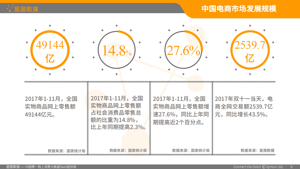 星图数据：2017年线上婴幼儿奶粉消费大数据蓝皮书.pdf 第6页