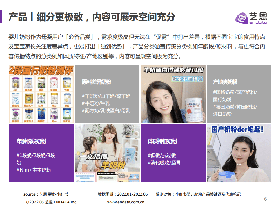 艺恩：破译流量密码-婴儿奶粉爆款内容红薯攻略（2022）.pdf 第6页