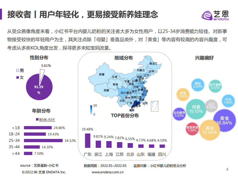 艺恩：破译流量密码-婴儿奶粉爆款内容红薯攻略（2022）.pdf 第4页