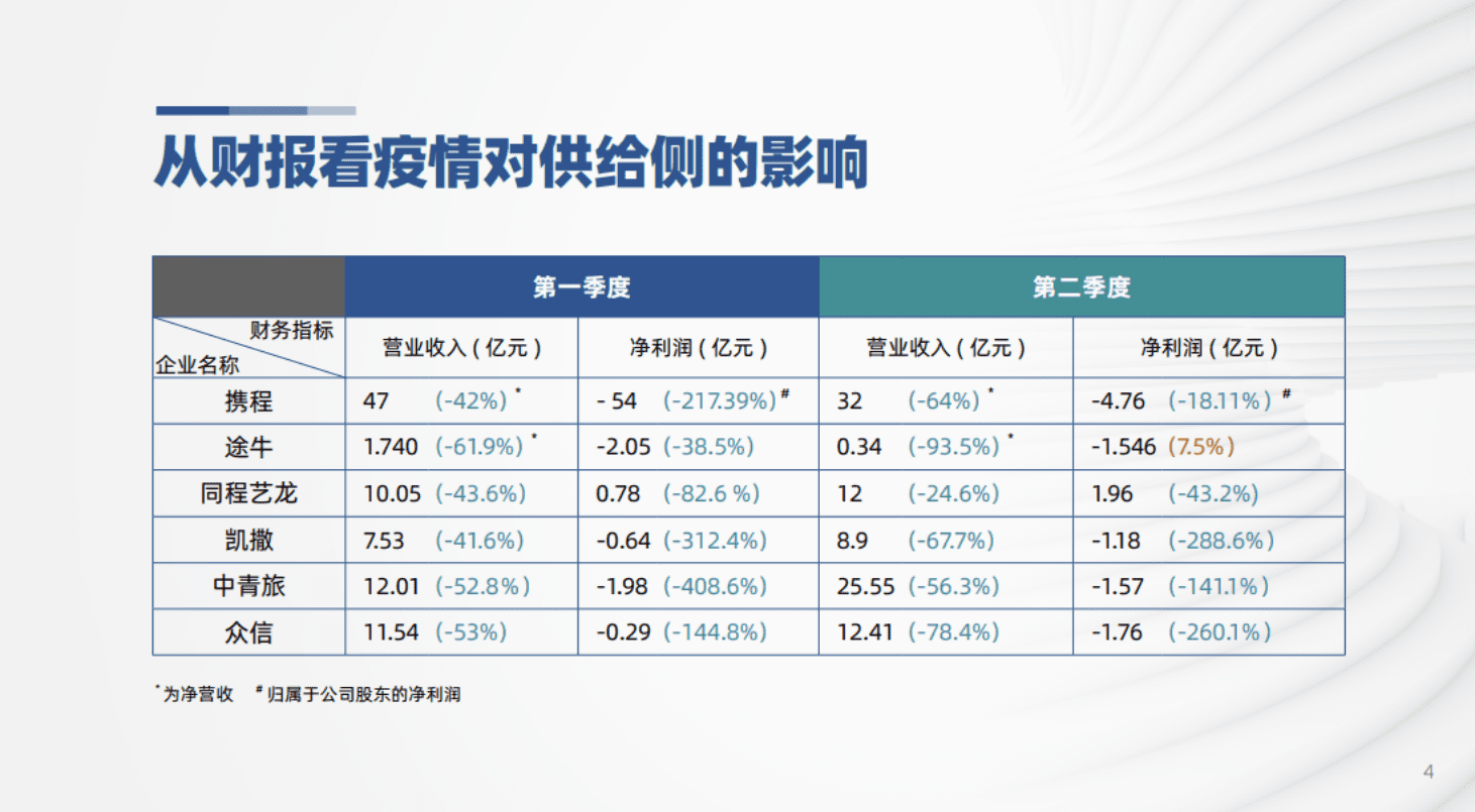 中国旅游研究院：2020年中国旅行服务业发展报告.pdf 第5页