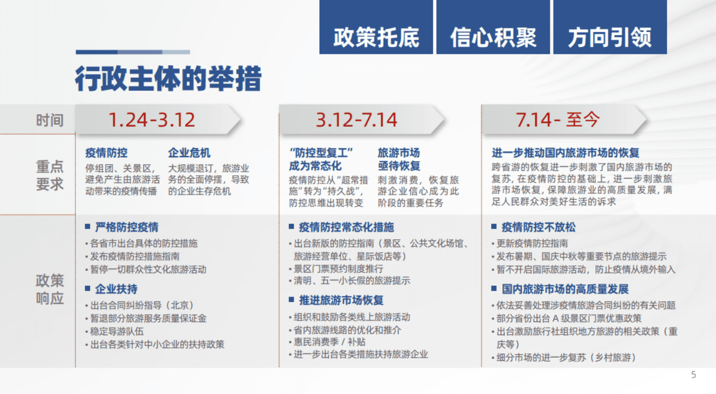 中国旅游研究院：2020年中国旅行服务业发展报告.pdf 第6页