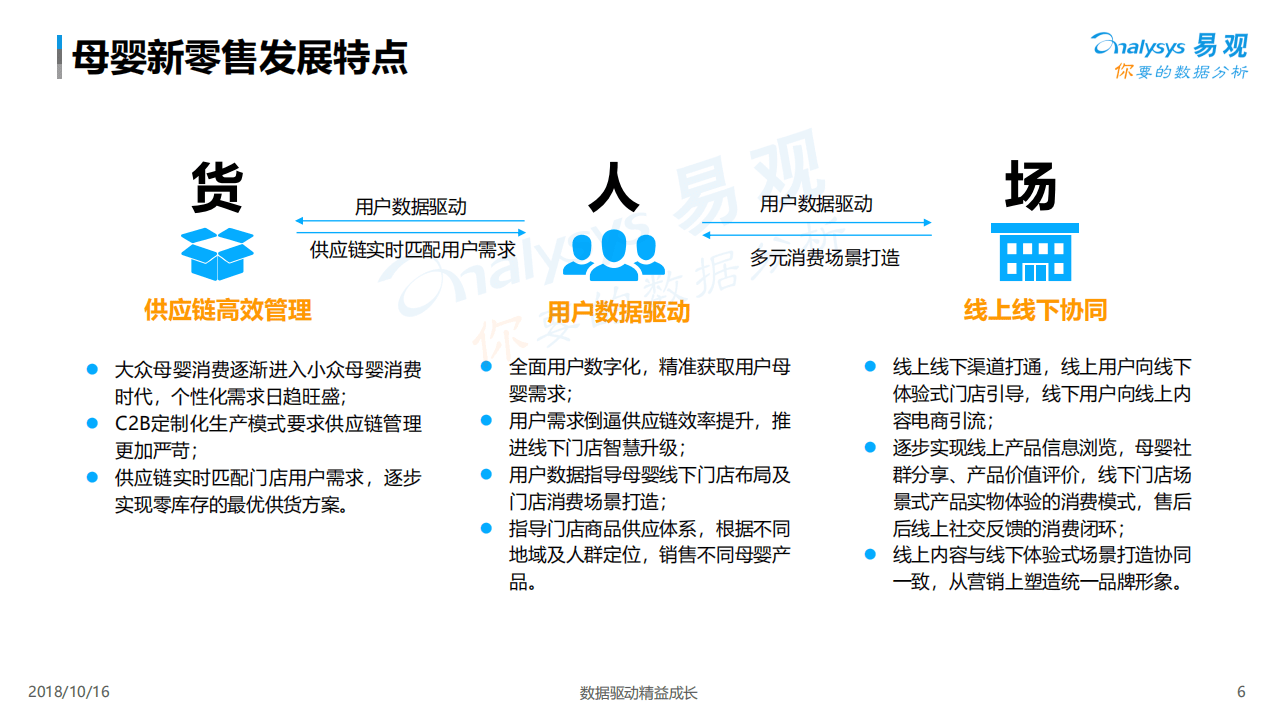 易观：2018宝贝格子母婴新零售分析报告.pdf 第6页
