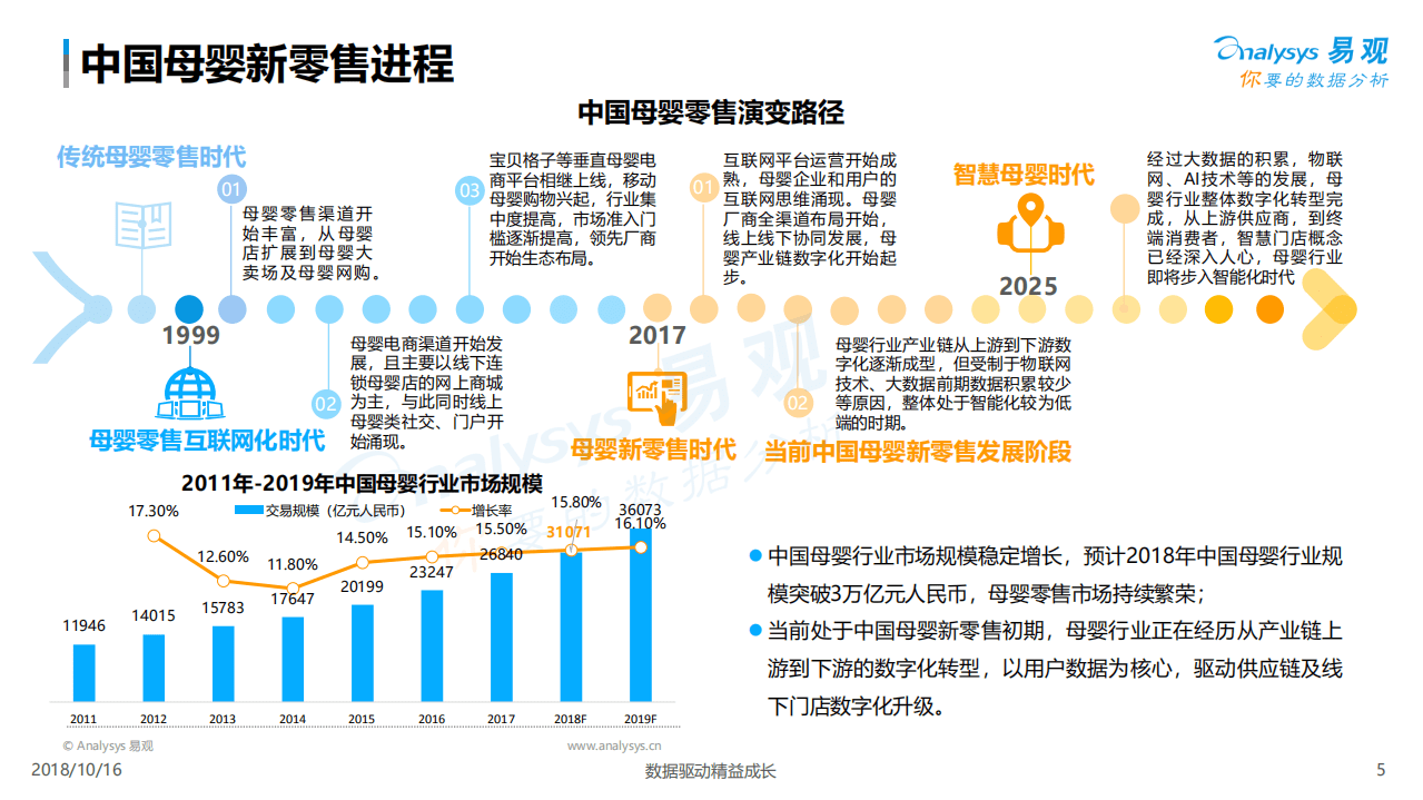 易观：2018宝贝格子母婴新零售分析报告.pdf 第5页