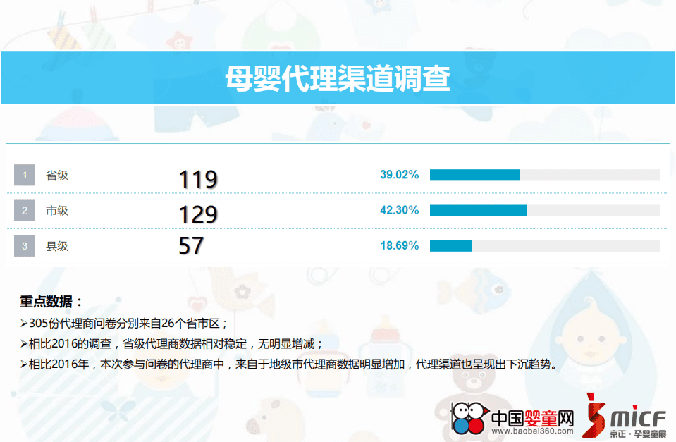 中国婴童网：2017中国孕婴童渠道发展状况重点数据调研报告.pdf 第3页