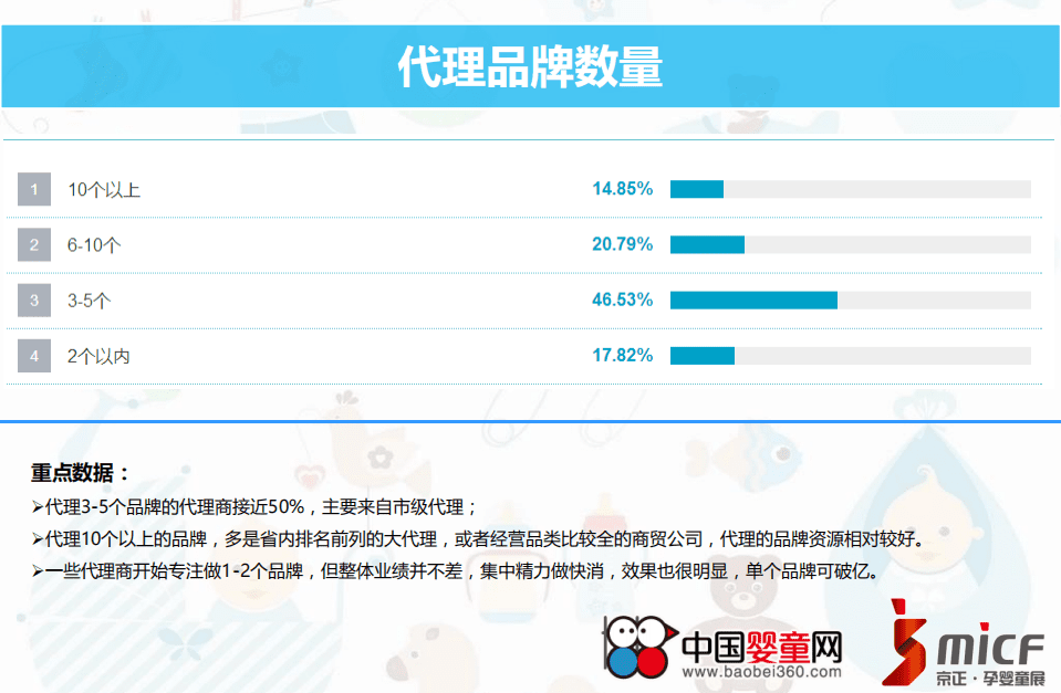 中国婴童网：2017中国孕婴童渠道发展状况重点数据调研报告.pdf 第5页