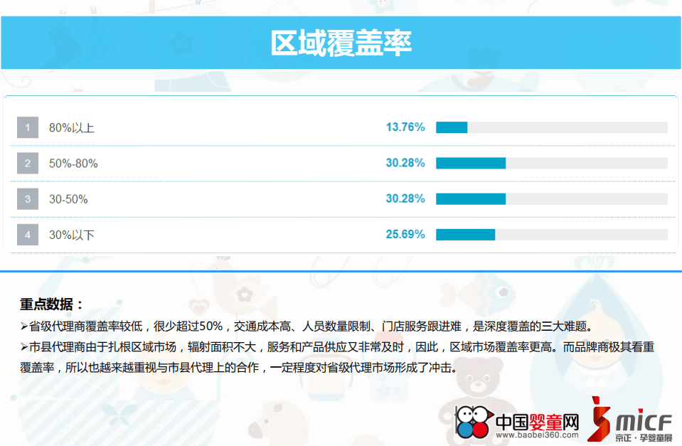中国婴童网：2017中国孕婴童渠道发展状况重点数据调研报告.pdf 第6页