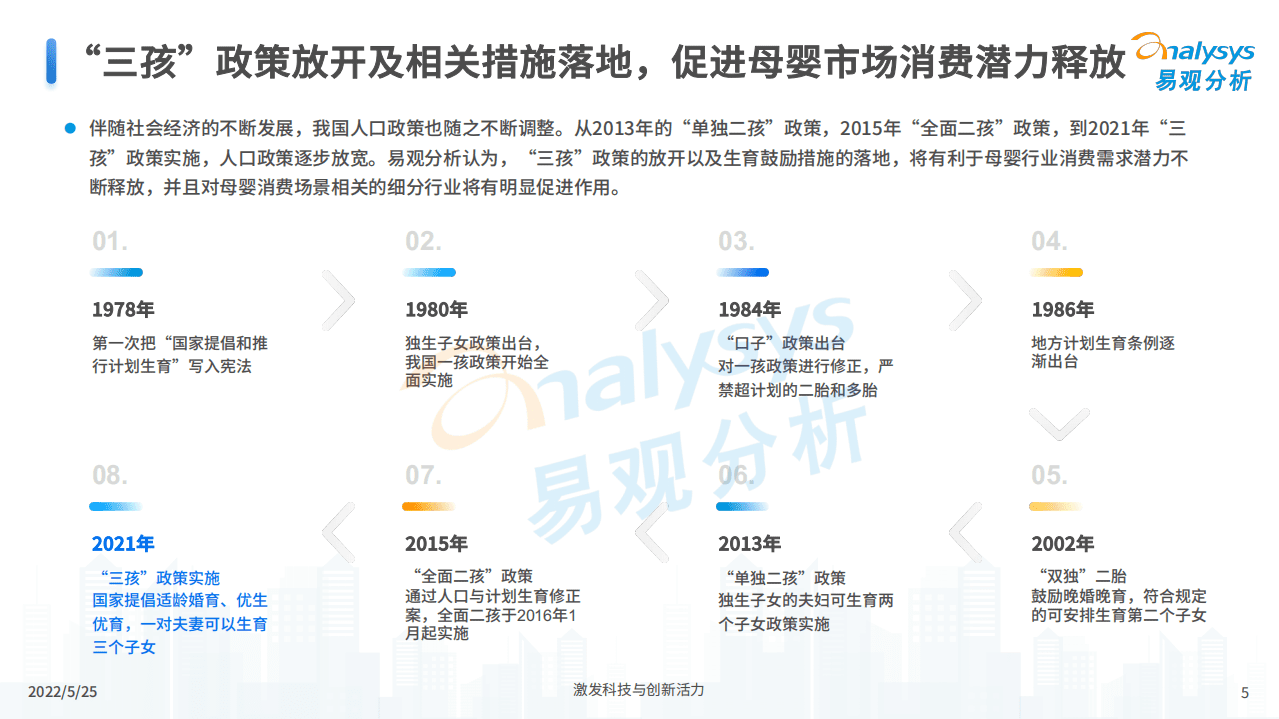 易观分析：2022中国互联网母婴行业年度分析报告.pdf 第5页