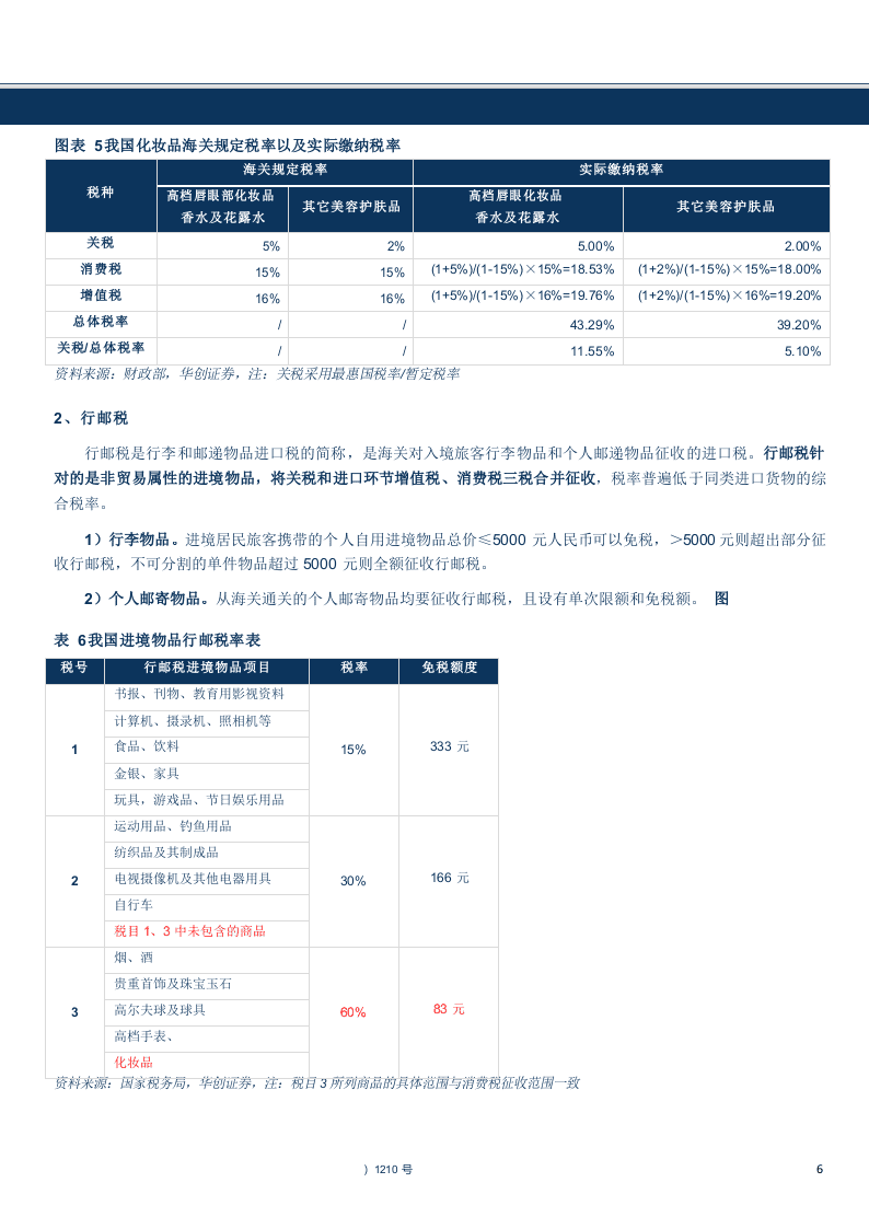 W075-2018年商业贸易行业进口化妆品渠道深度研究报告市场数据调研word.docx 第6页