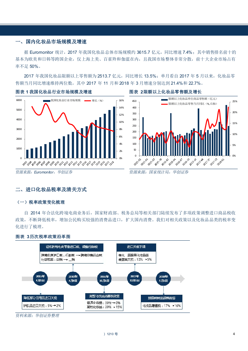 W075-2018年商业贸易行业进口化妆品渠道深度研究报告市场数据调研word.docx 第4页