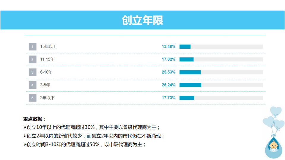 中国婴童网：2019中国孕婴童渠道重点数据调研.pdf 第4页