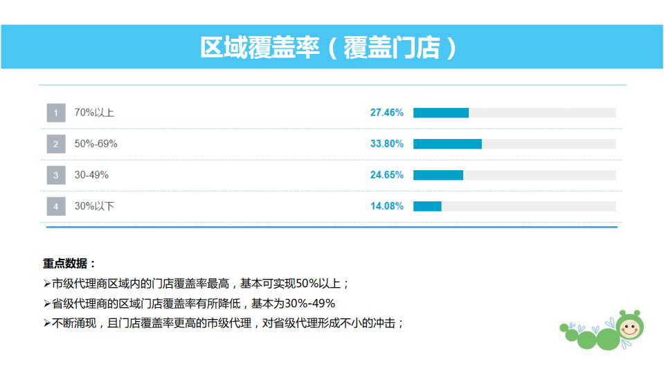 中国婴童网：2019中国孕婴童渠道重点数据调研.pdf 第6页