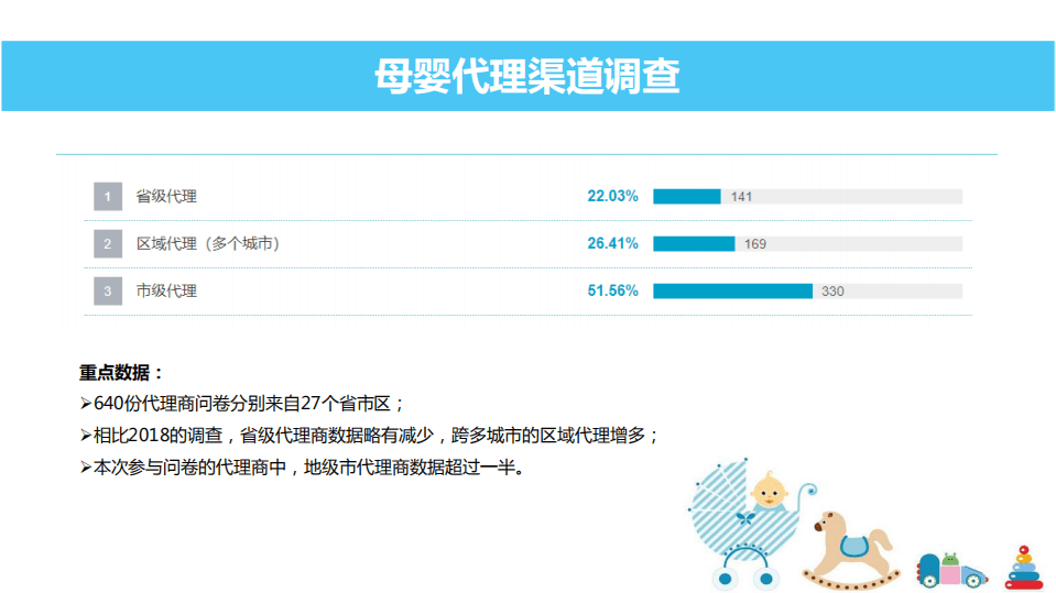 中国婴童网：2019中国孕婴童渠道重点数据调研.pdf 第3页