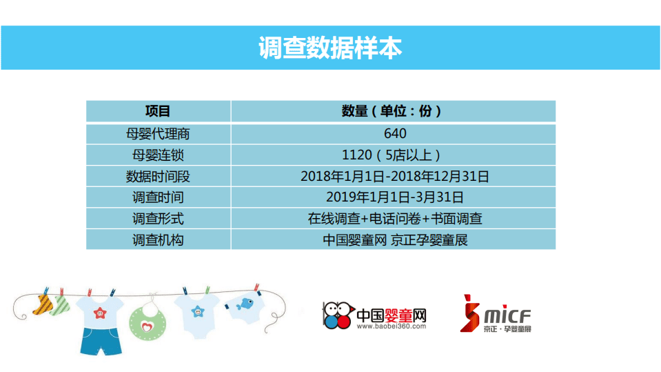 中国婴童网：2019中国孕婴童渠道重点数据调研.pdf 第2页