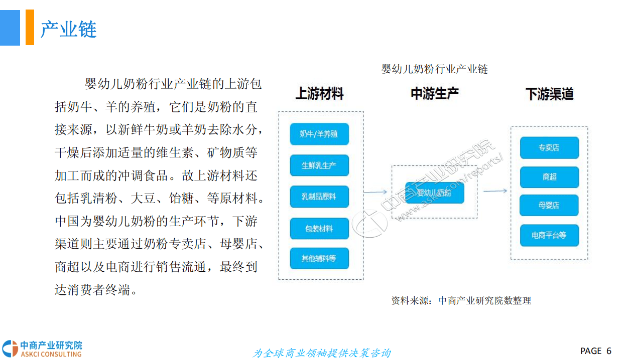 中商产业研究院：2018中国婴幼儿奶粉行业市场前景研究报告.pdf 第6页