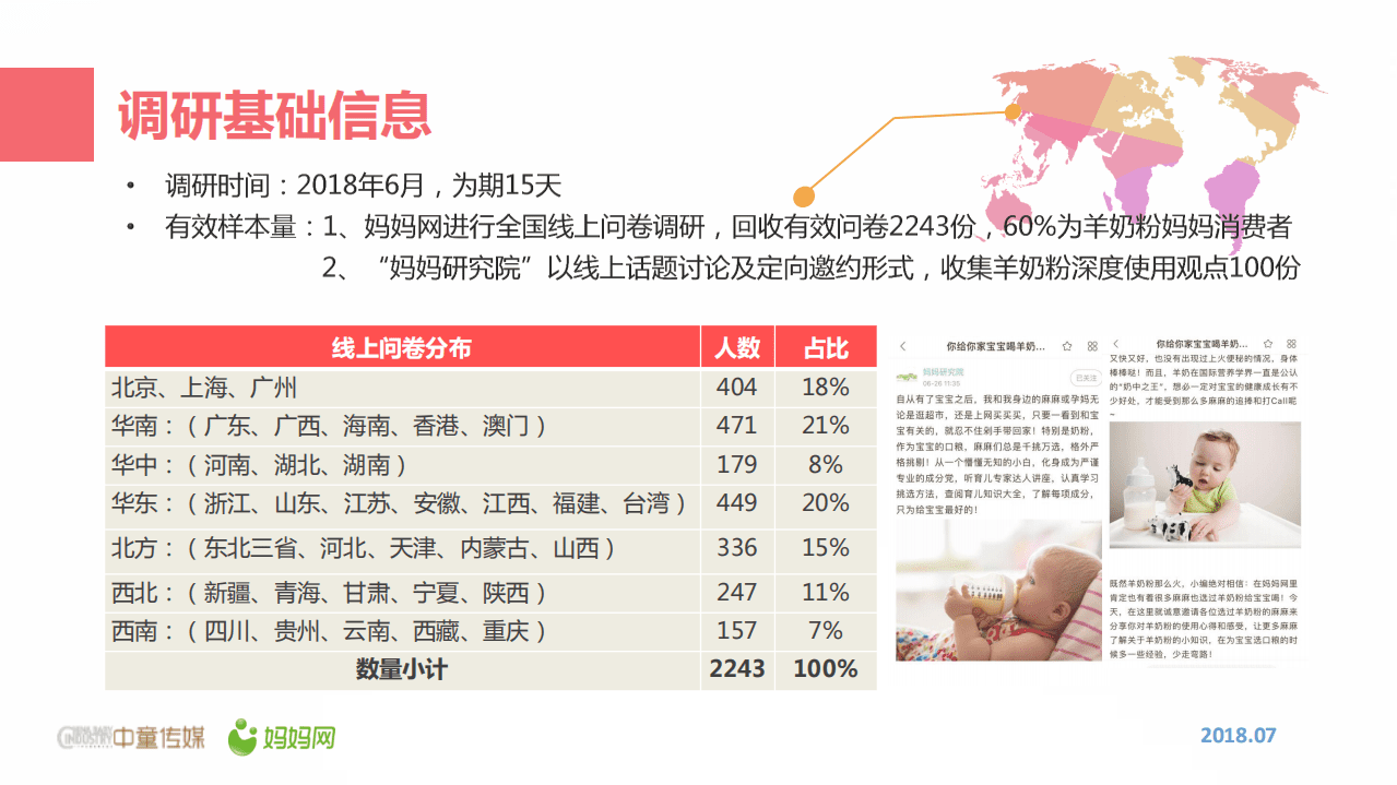 中童传媒&妈妈网：2018母婴人群羊奶粉消费偏好报告.pdf 第4页