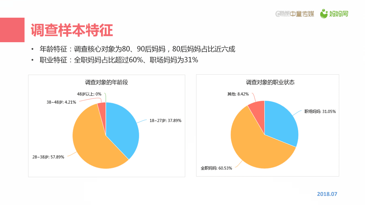 中童传媒&妈妈网：2018母婴人群羊奶粉消费偏好报告.pdf 第5页