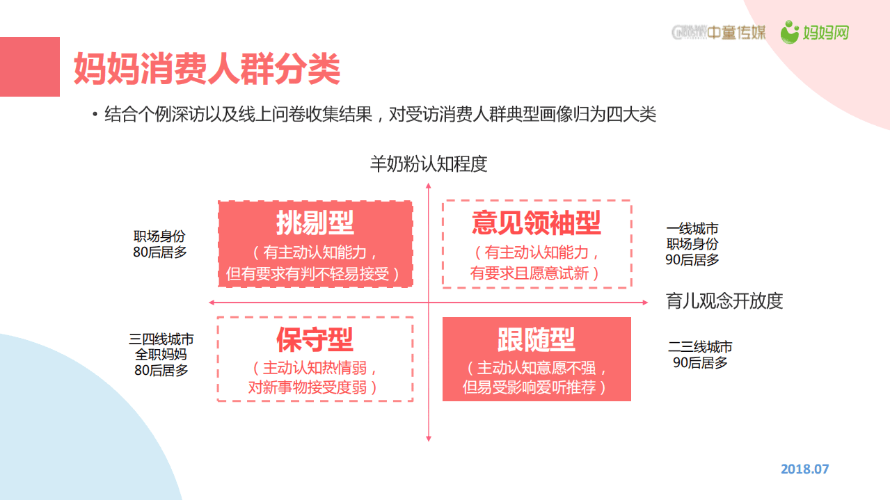 中童传媒&妈妈网：2018母婴人群羊奶粉消费偏好报告.pdf 第6页