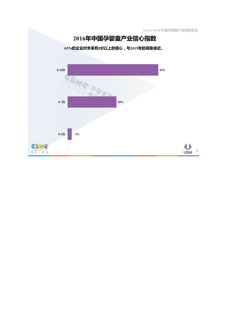 CBME：2016CBME中国孕婴童产业调查报告.pdf 第5页