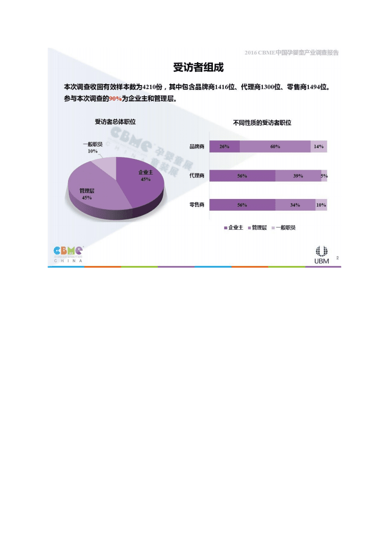 CBME：2016CBME中国孕婴童产业调查报告.pdf 第2页