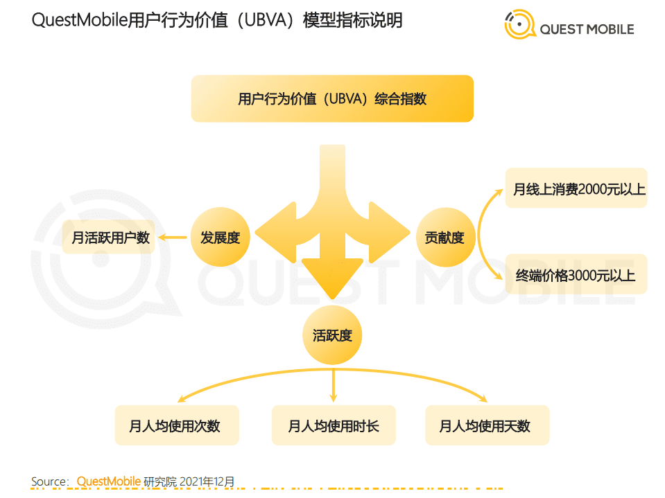 QuestMobile：中国移动互联网发展启示录-育儿母婴行业.pdf 第3页